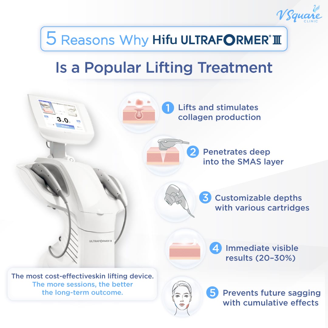 HIFU Ultraformer III