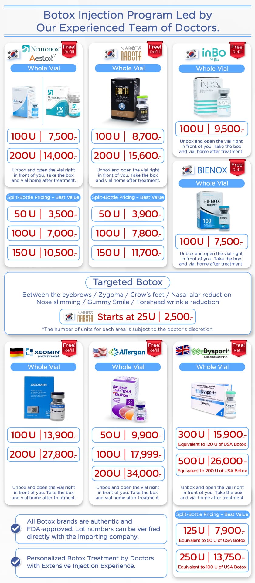 โปรโมชั่น botox