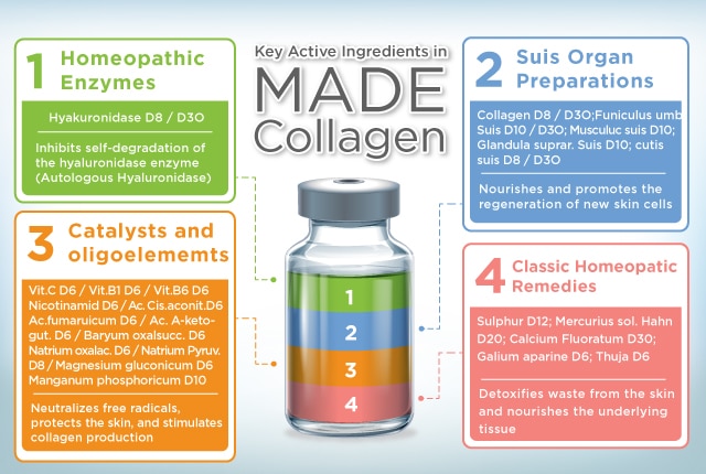 MADE Collagen Ingredients