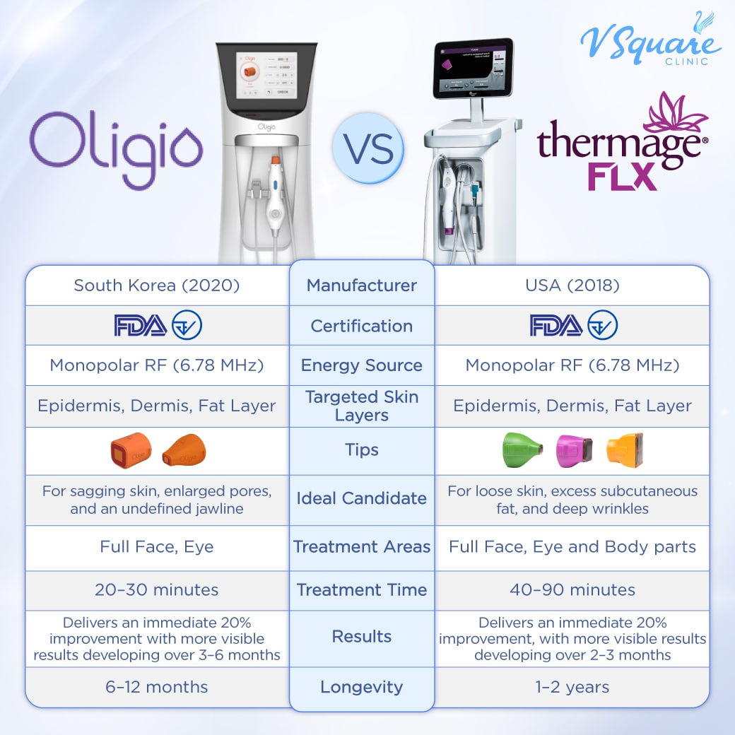 Oligio-VS-Thermage-FLX