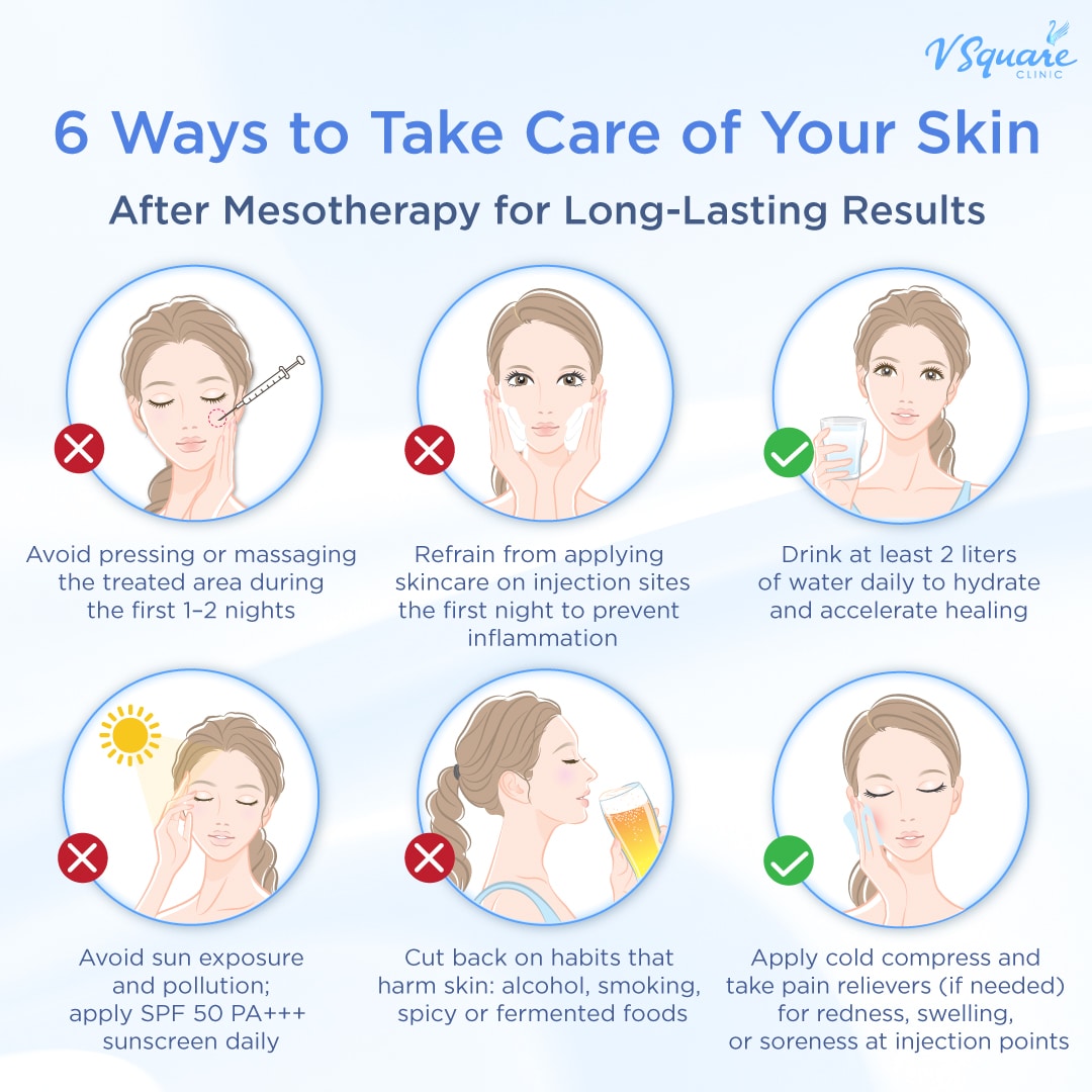 mesotherapy aftercare