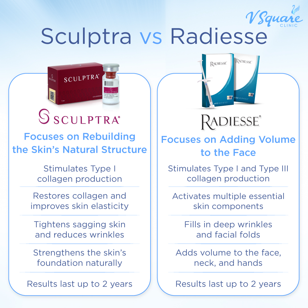 Comparison between Radiesse Filler and other brands