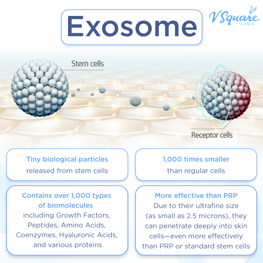 Exosome Skin Booster
