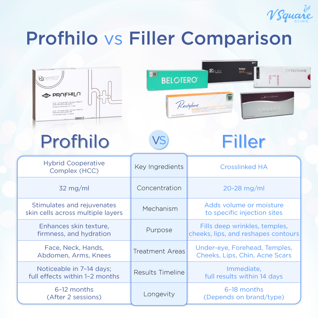 Profhilo vs Filler(1)