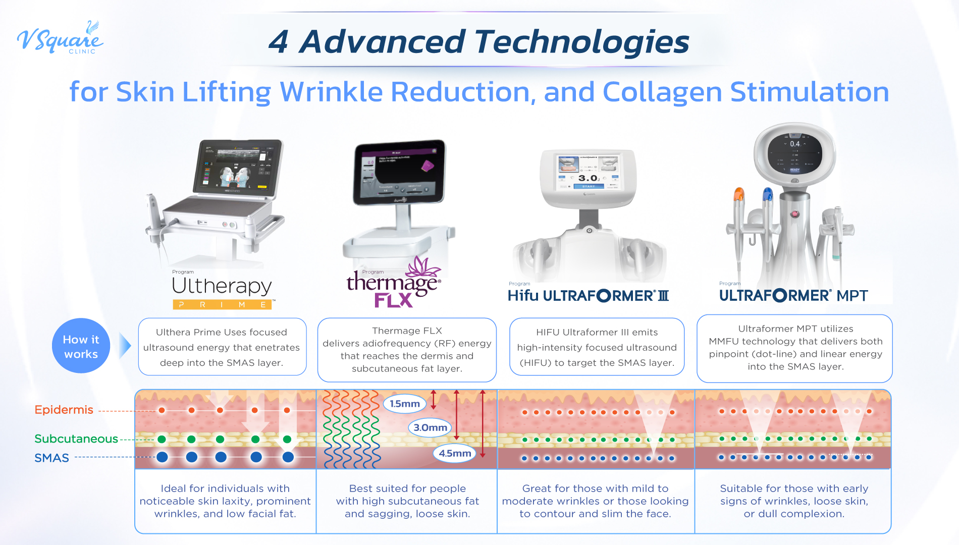 Skin Tightening Devices