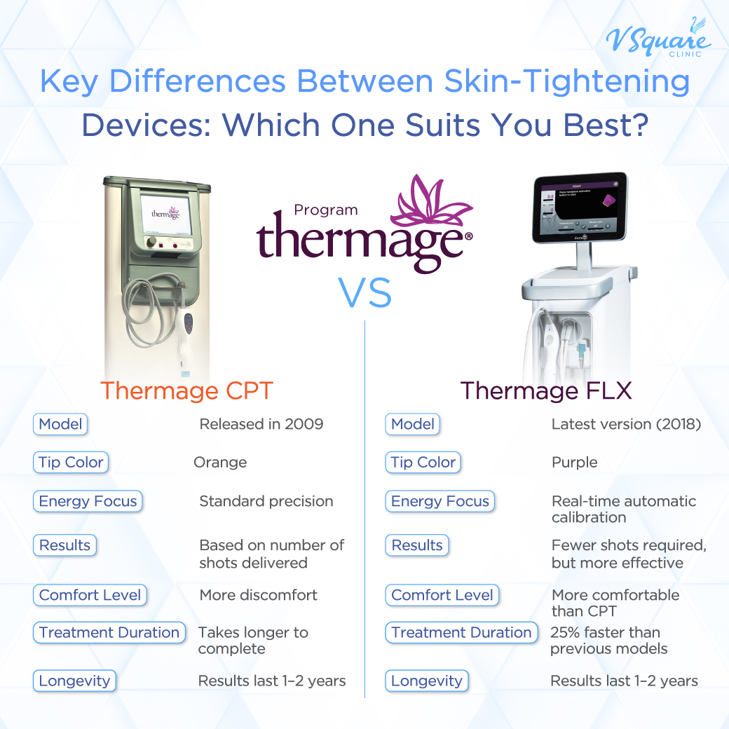 Thermage FLX vs. CPT