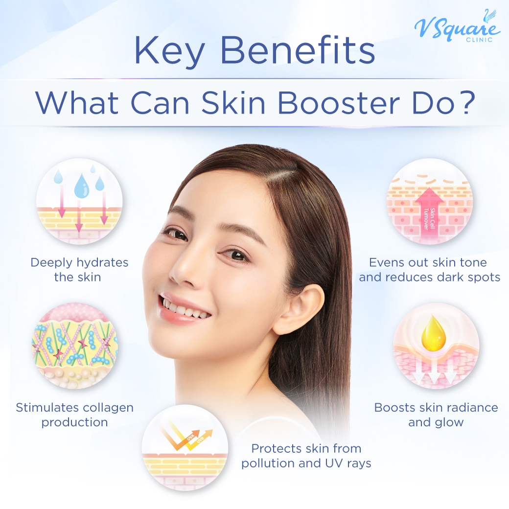 What can Skin Boosters help with_