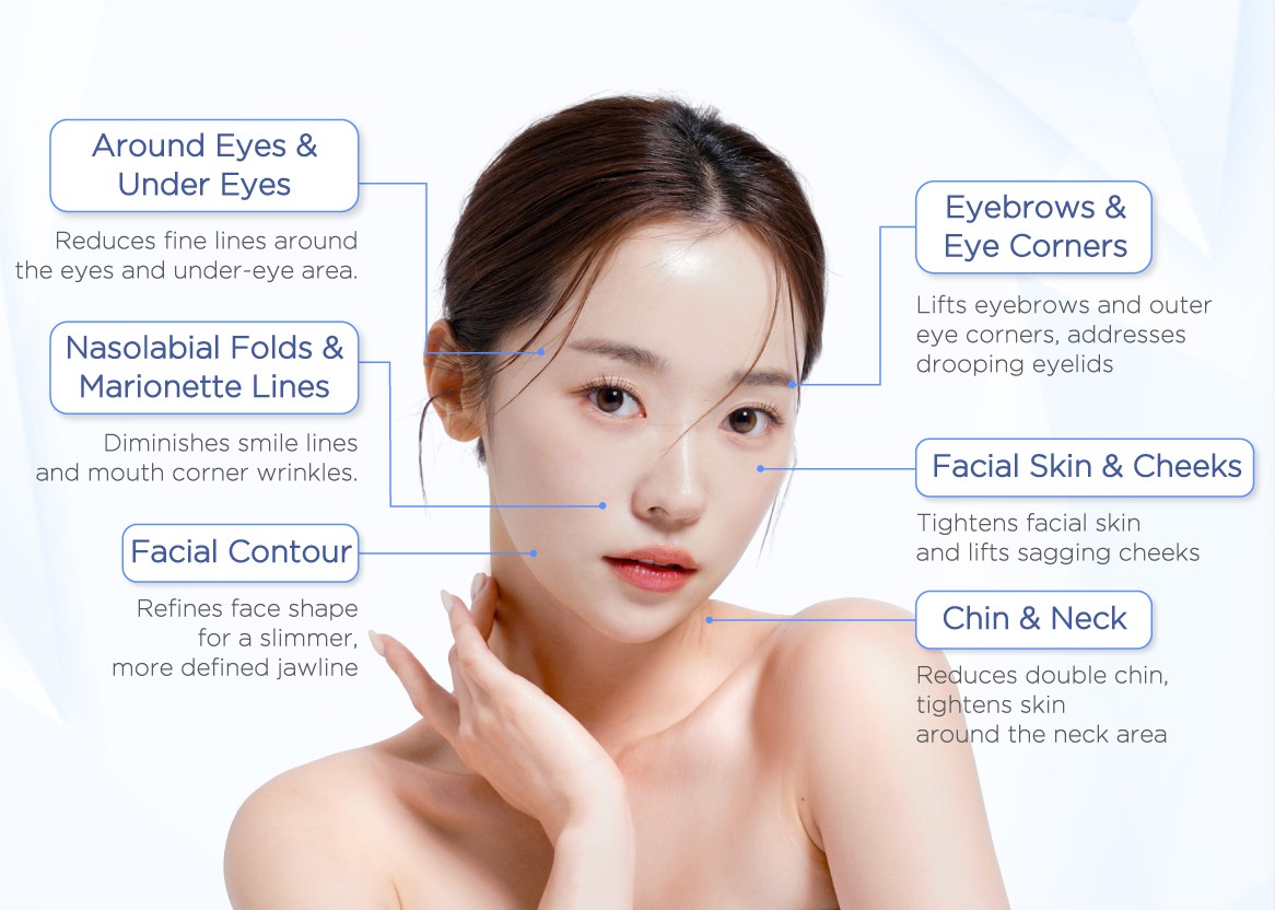 Which areas can HIFU treat_