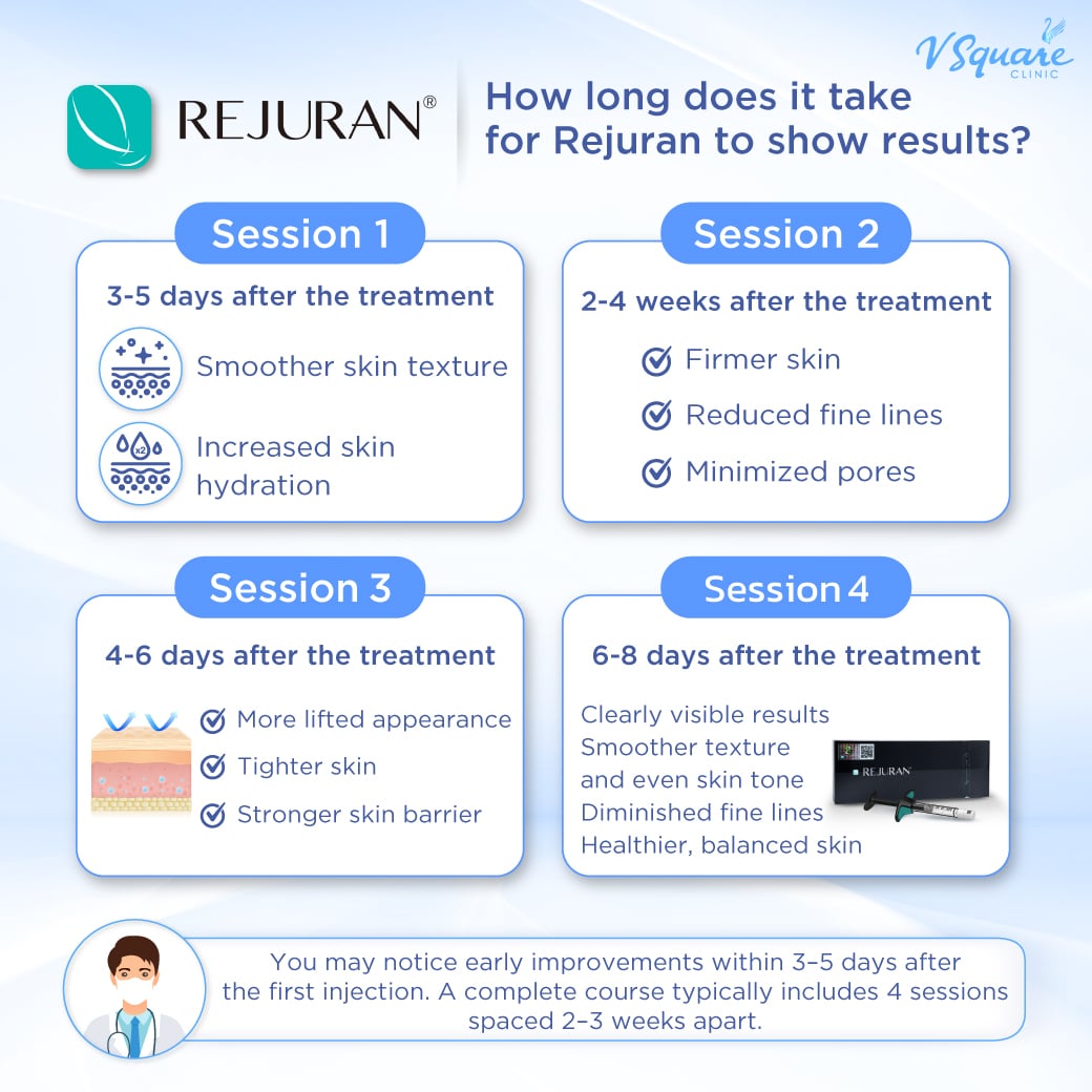 How long does it take to see results from Rejuran_