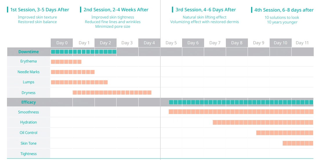 Post-Rejuran results