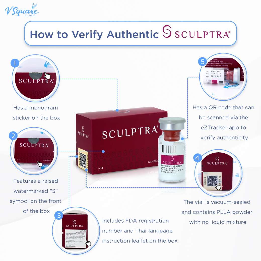 Sculptra real or fake, distinguish