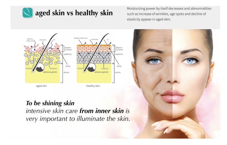 What Rejuran Can Help With