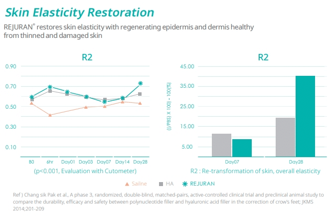 What Rejuran Can Help With(1)