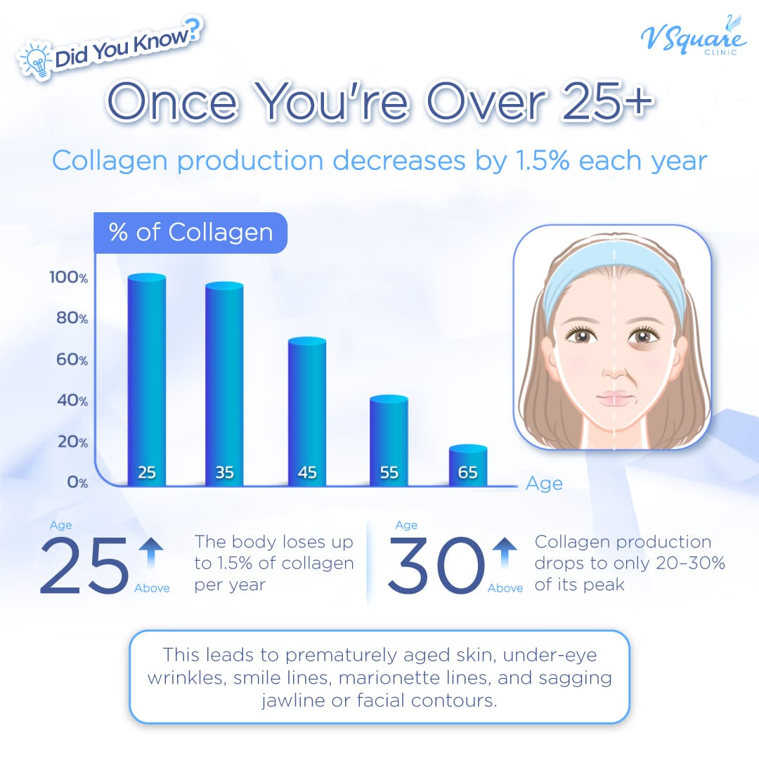 importance of collagen in skin