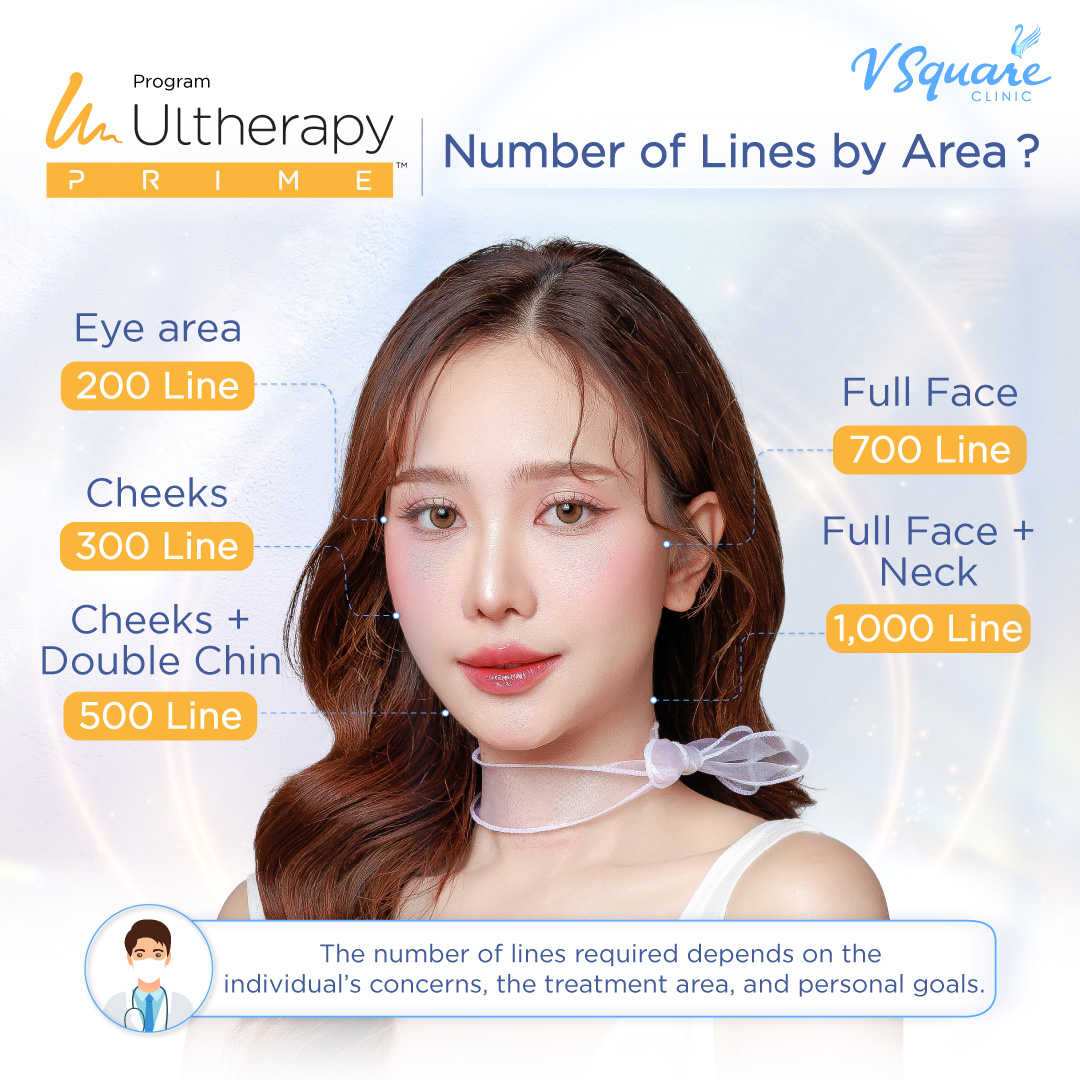 Ultherapy Prime price by treatment area