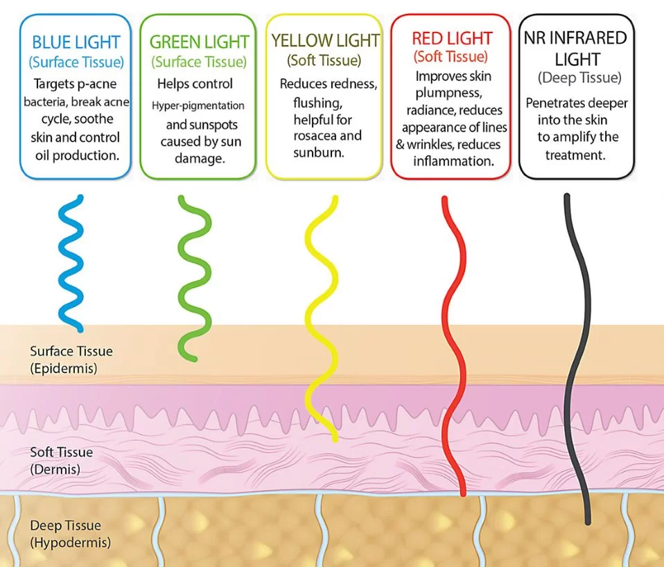 Bellalux Lite Technology