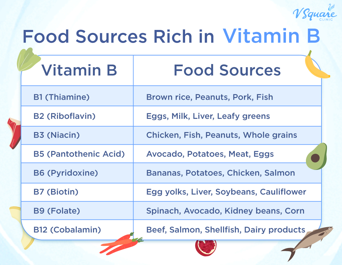 Foods rich in Vitamin B