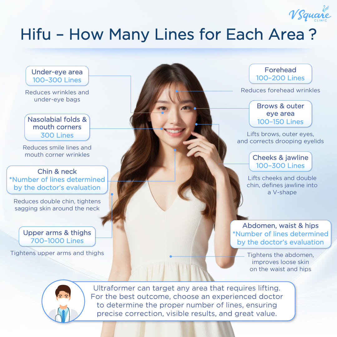 Hifu price by treatment area
