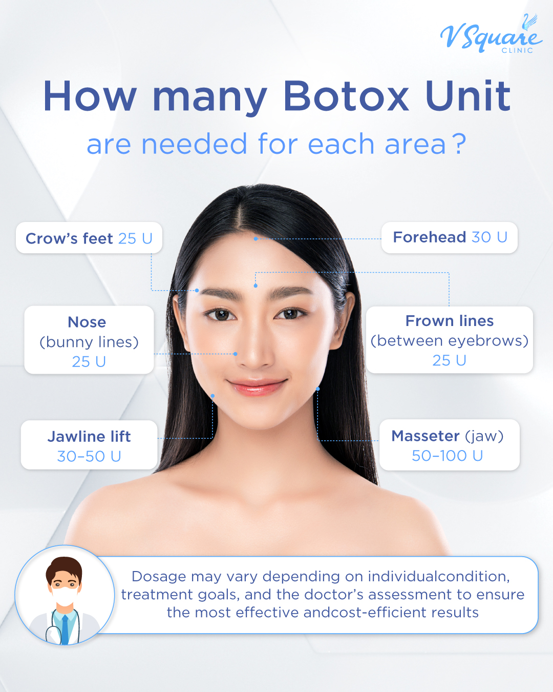 How Many Units of Botox Are Needed for Wrinkle Reduction