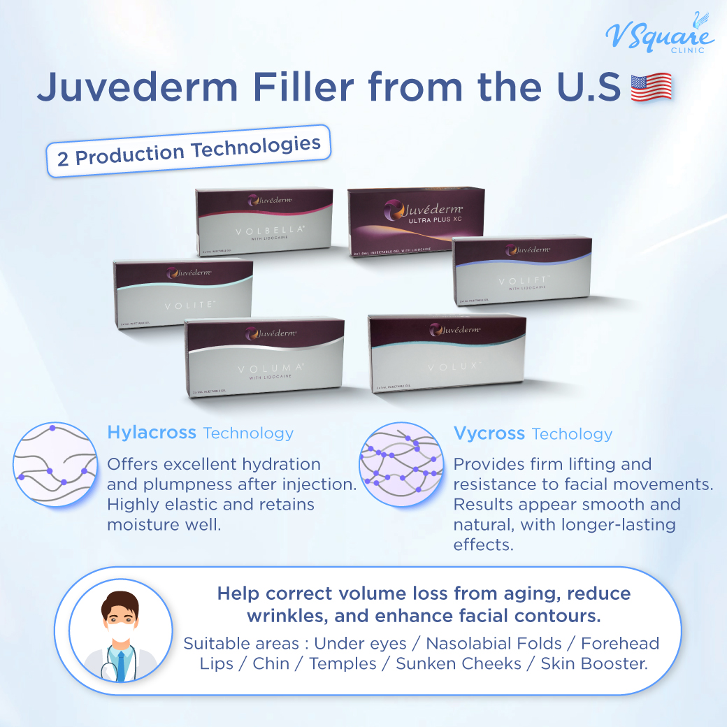 How is Juvederm Volite different from other fillers