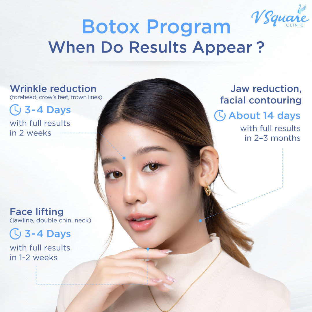 How soon can you see results after Botox wrinkle reduction