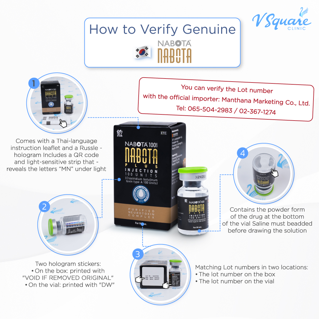 How to Spot Authentic Nabota