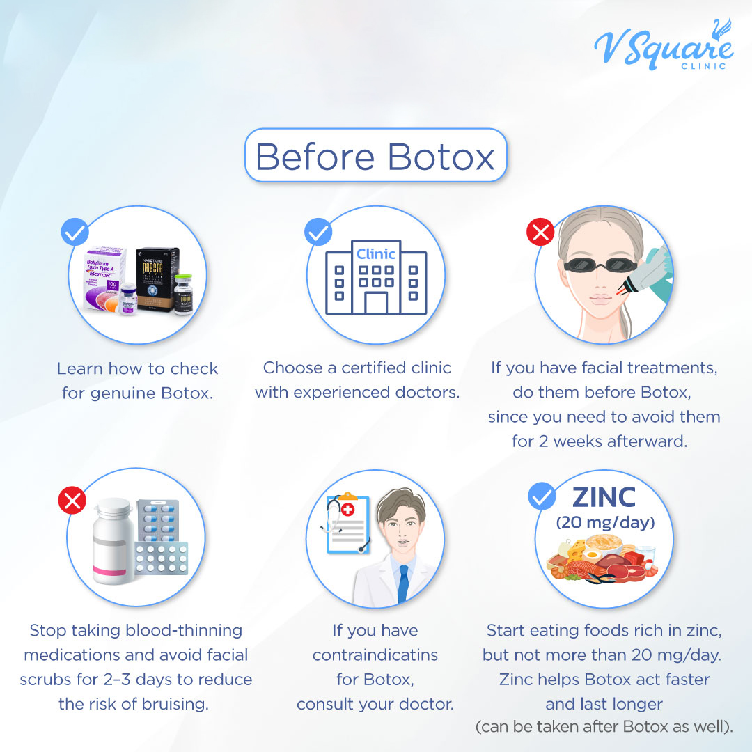 Summary Timeline – Post-Botox Care Instructions