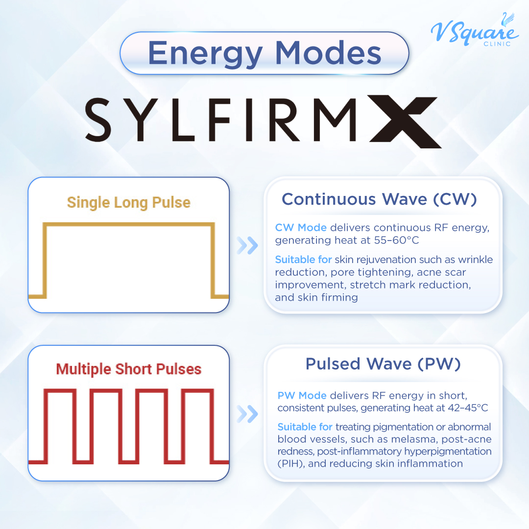 Sylfirm CW and PW mode