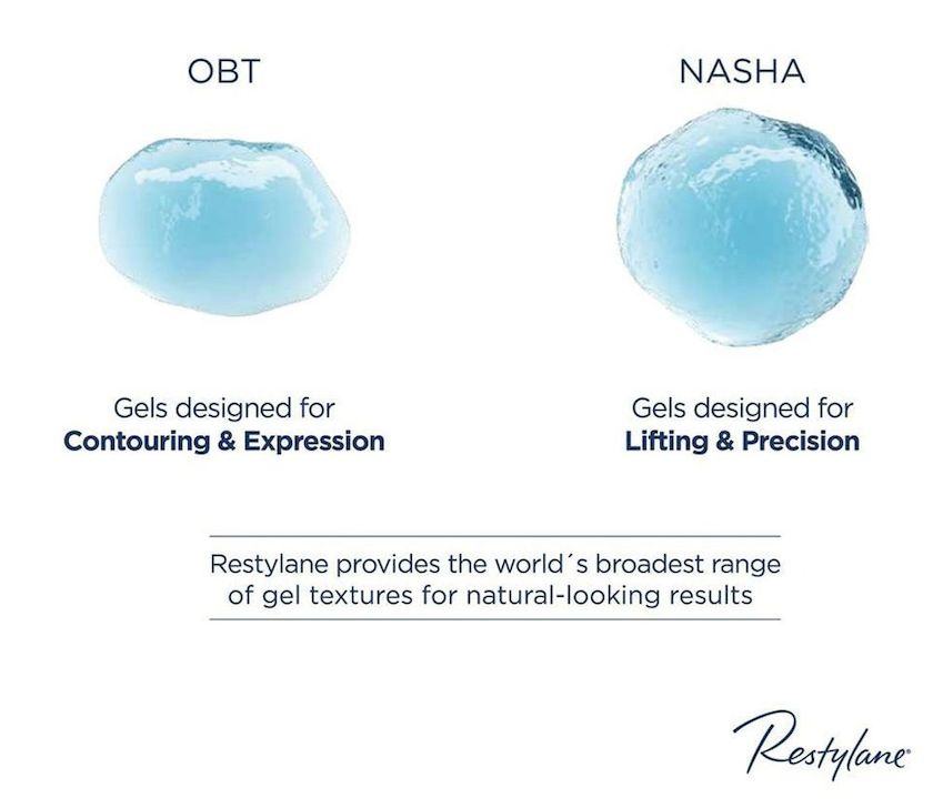 Technology Behind Restylane Vital Light