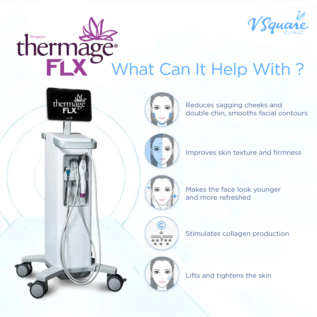 Thermage FLX