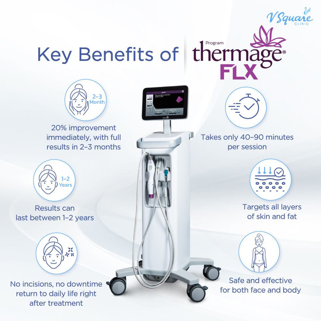 Thermage benefit