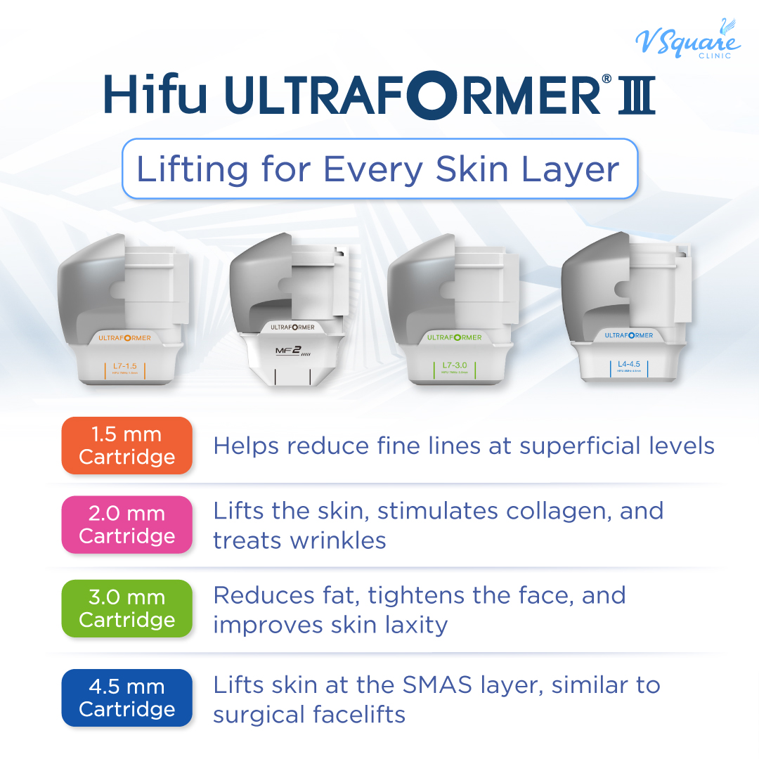 Ultraformer III cartridge