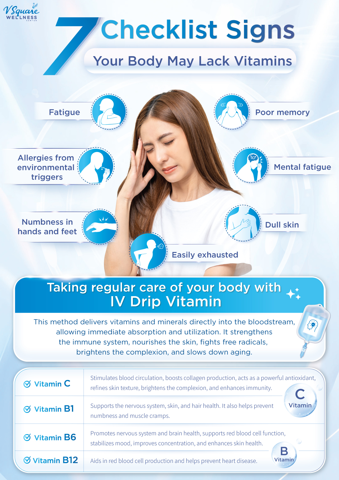 Vitamin C deficiency symptoms