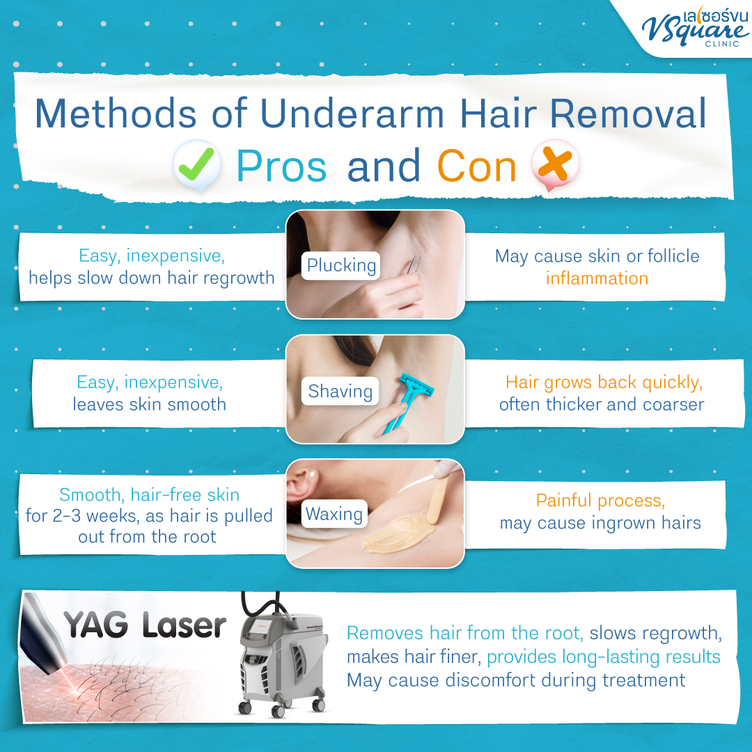 What Are the Methods for Shaving Armpit Hair