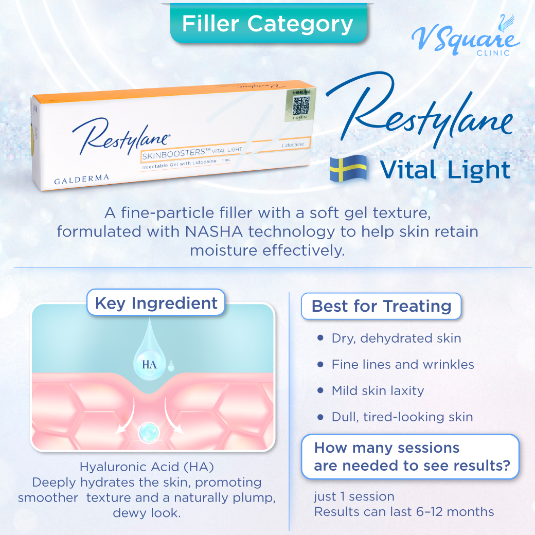 What Is Restylane Vital Light