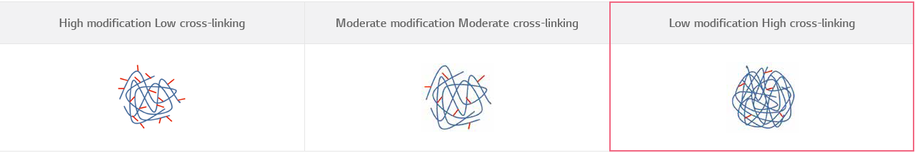 Yvoire filler manufacturing technology