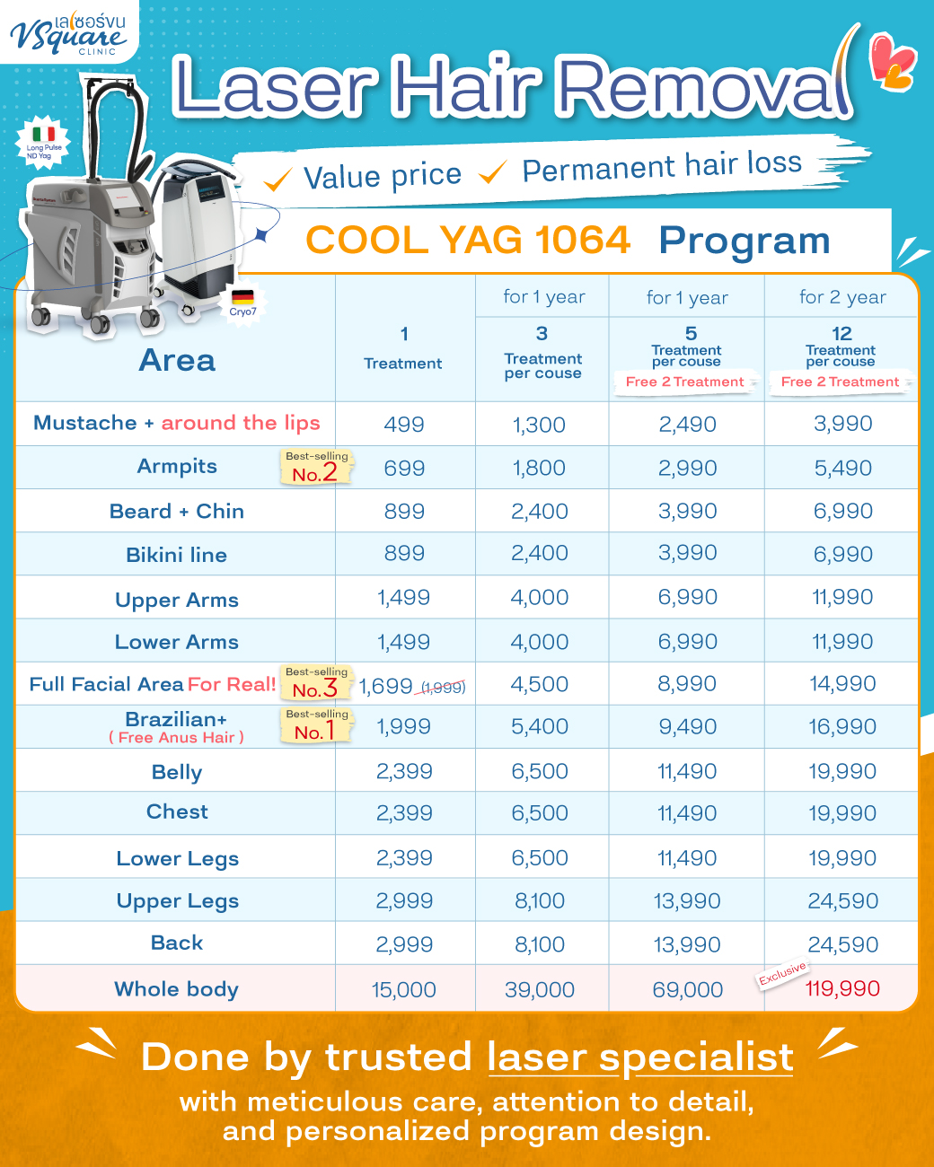 Laser Hair Removal Price
