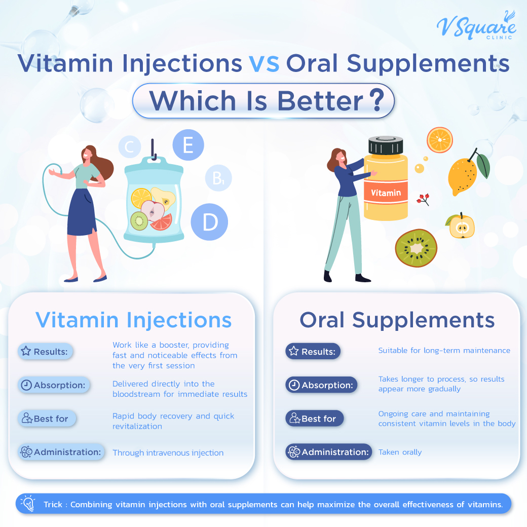 IV Drip vs Oral Vitamins