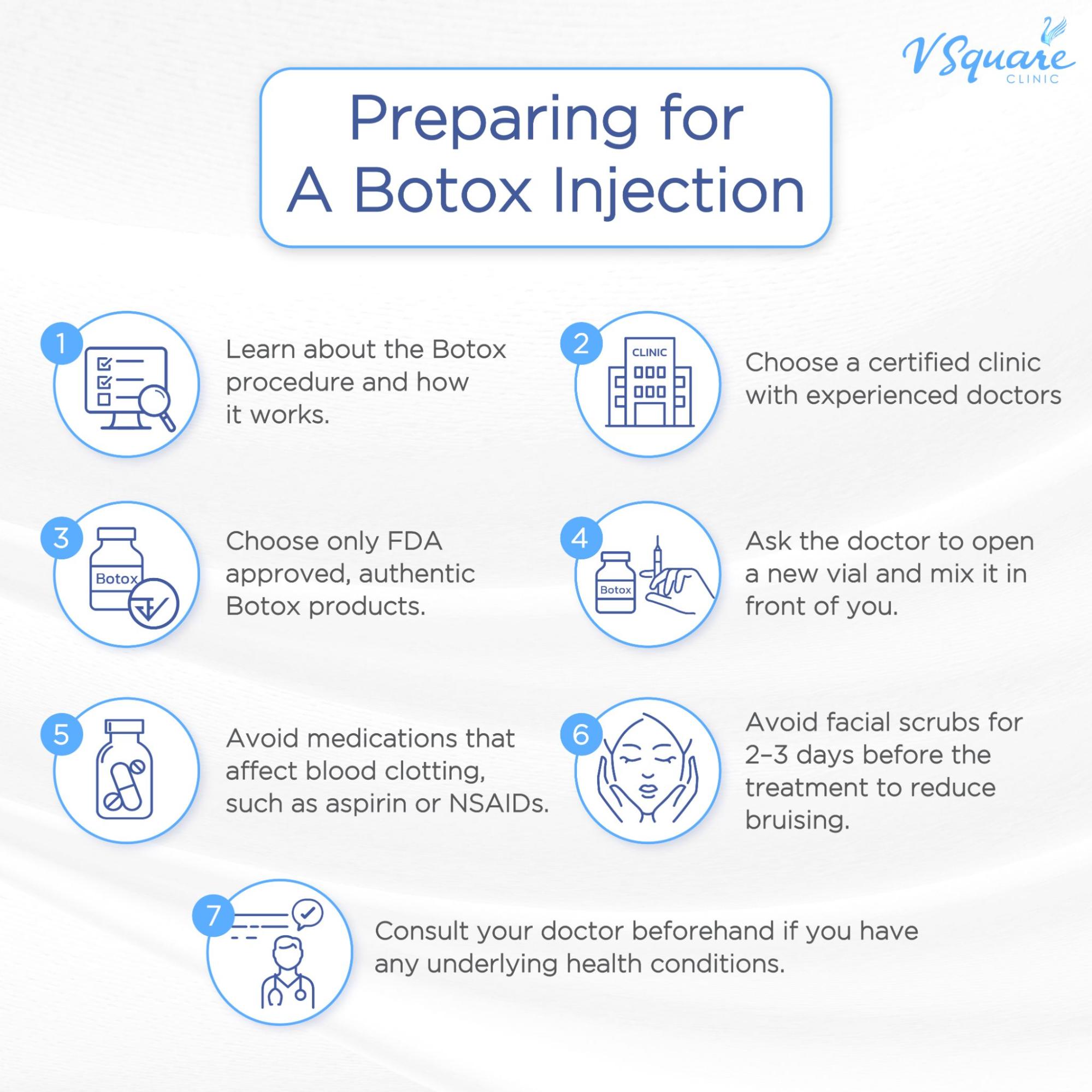 Before inBo injection