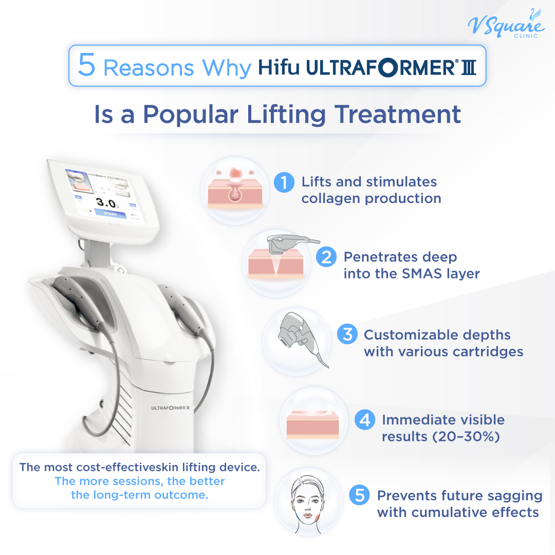 Hifu Ultraformer III