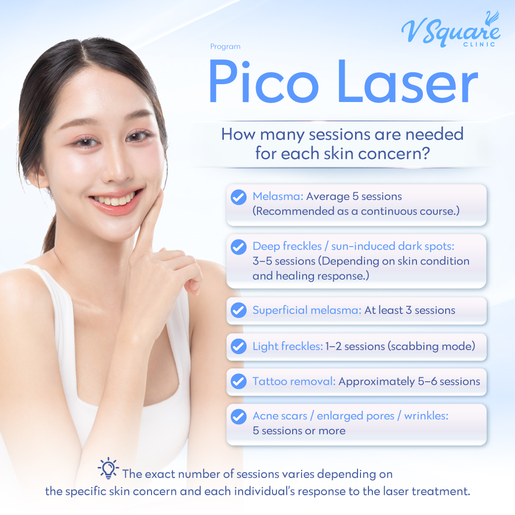 How many sessions of pico toning are needed to see results