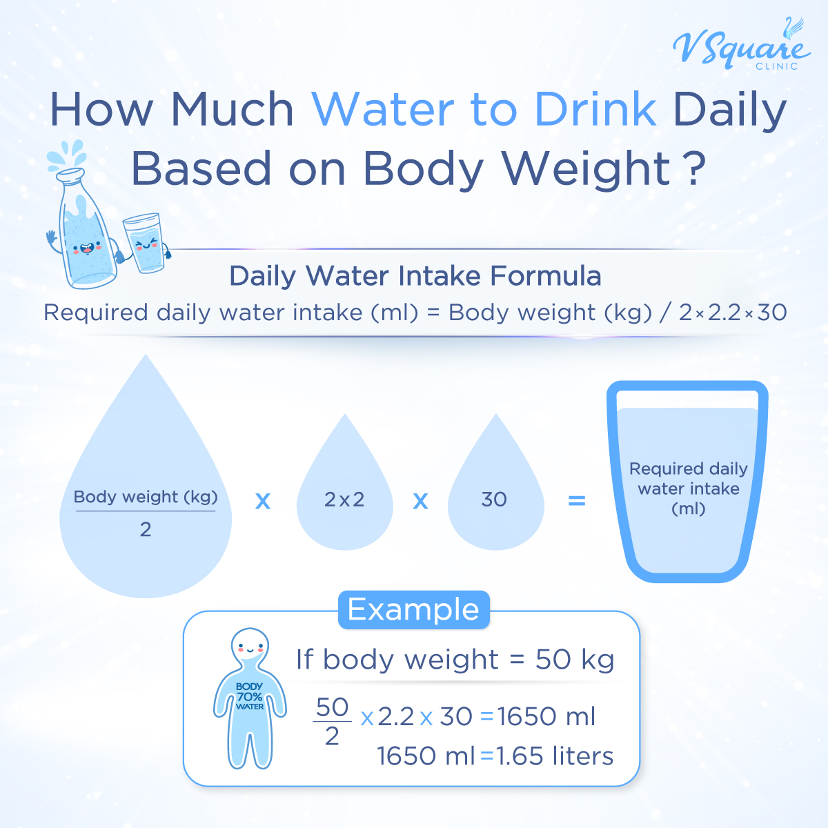 Hydration intake by body weight