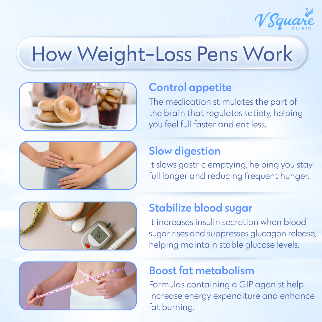 Mechanism of action of the Wegovy weight loss pen