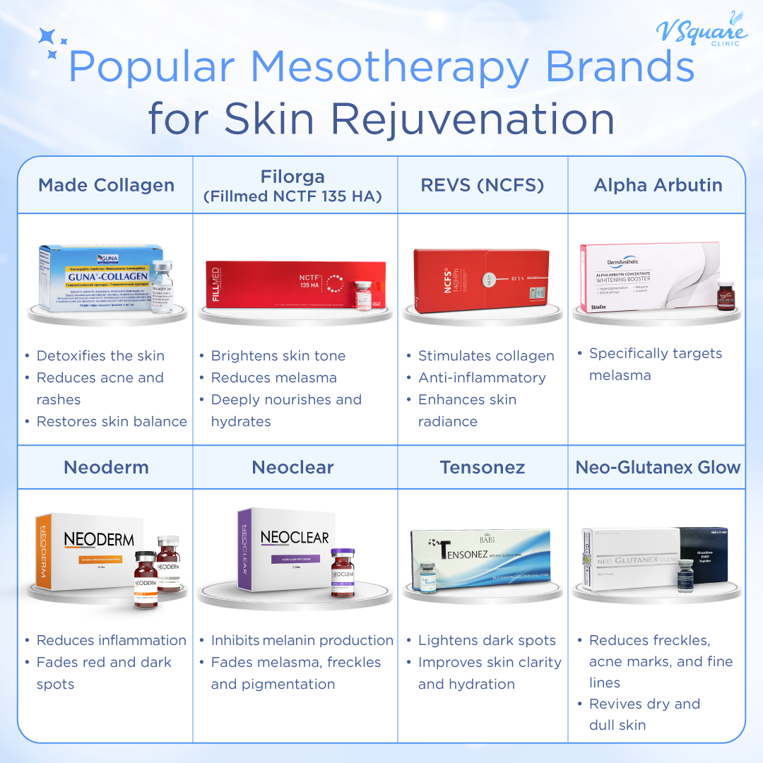 Mesotherapy Price Review