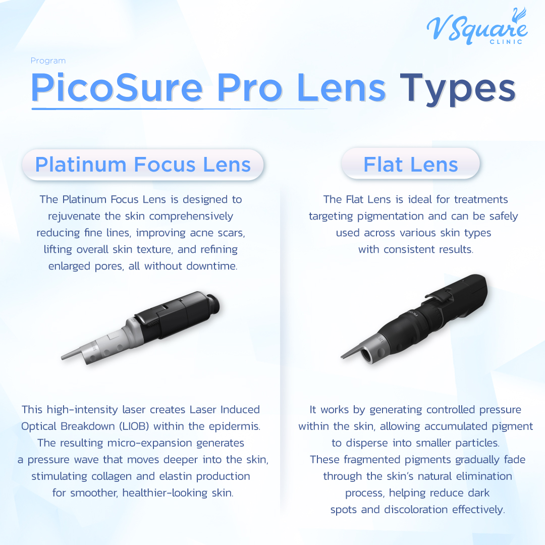 PicoSure Pro modes