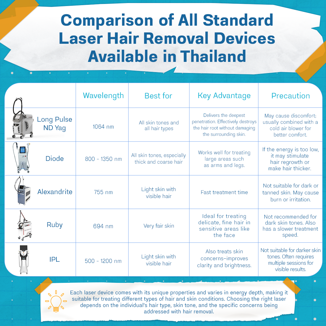 Types of male laser hair removal devices