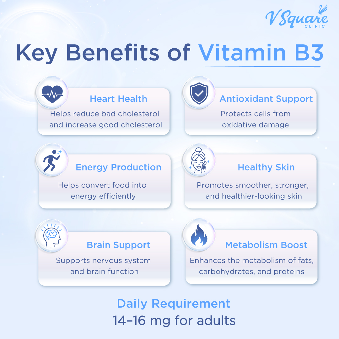 Vitamin B Complex B3