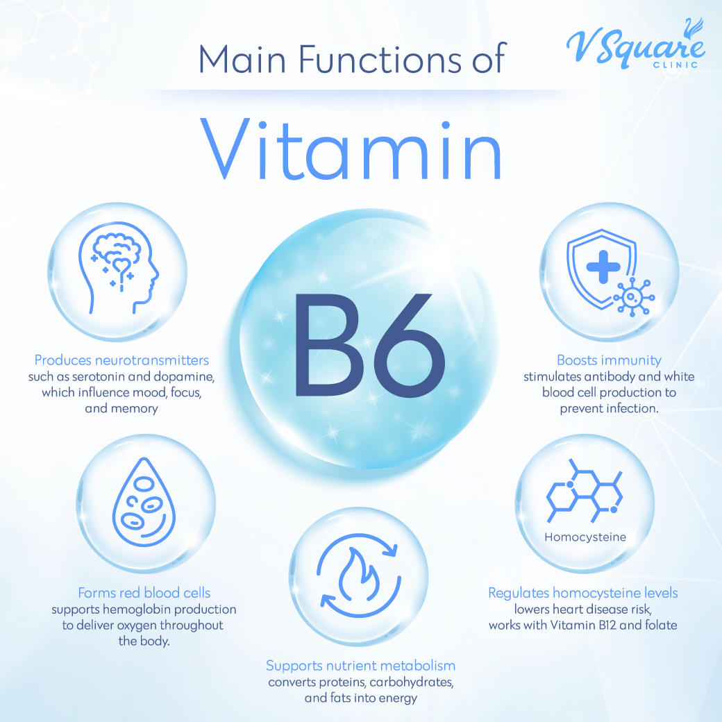 Vitamin B6 functions and health benefits