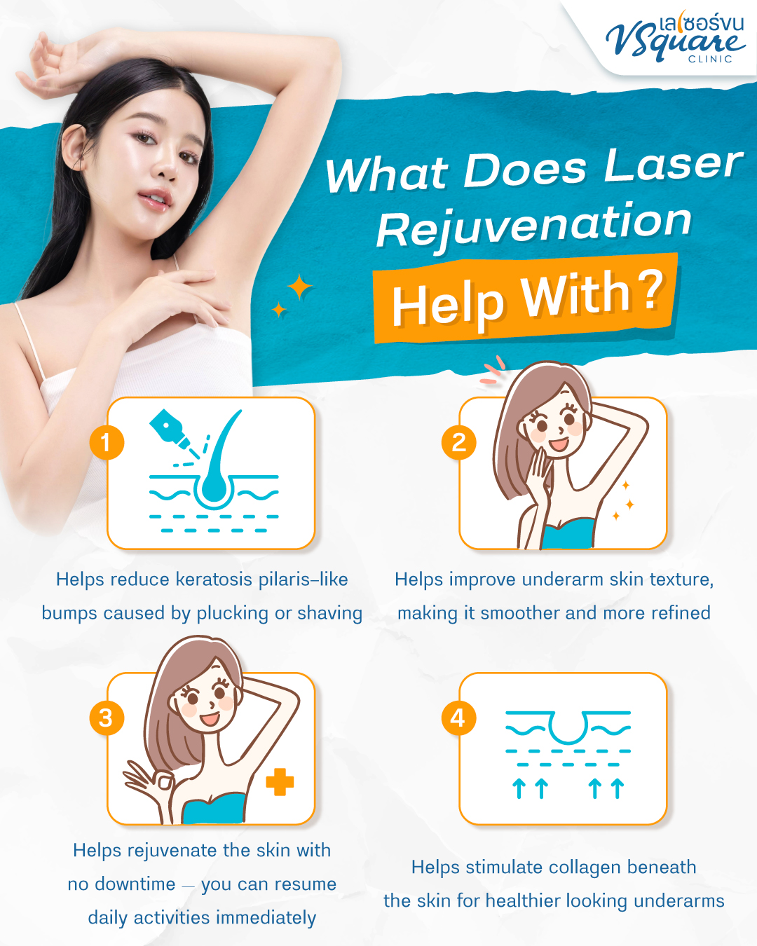 What does Yag Reju help with