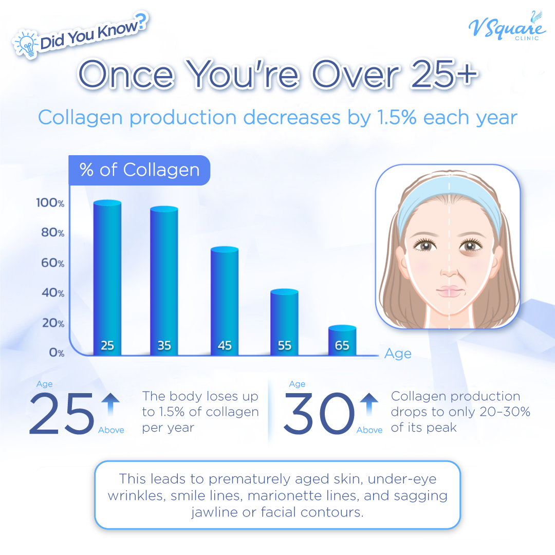 Why collagen matters for facial skin